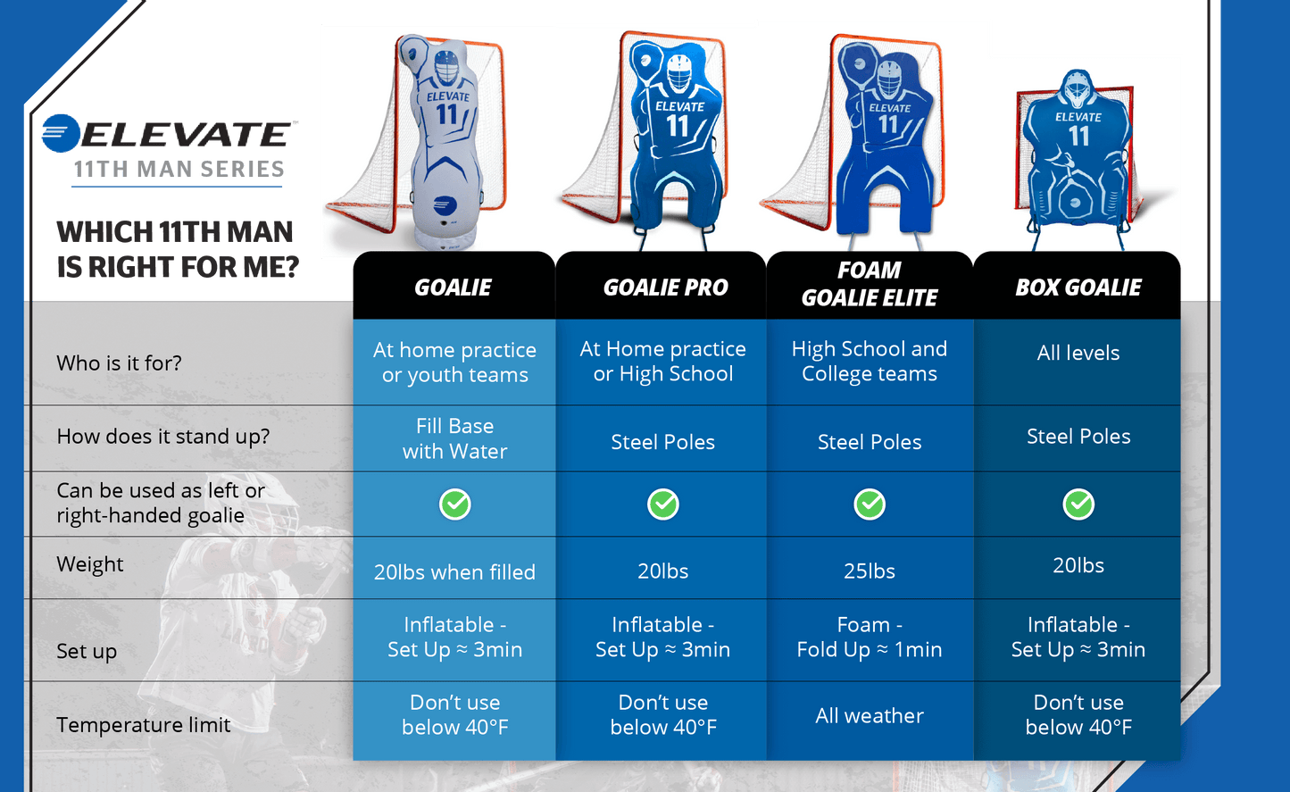 11th Man Goalie Elite (foam)