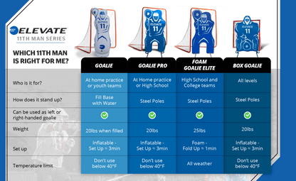 11th Man Goalie Elite (foam)