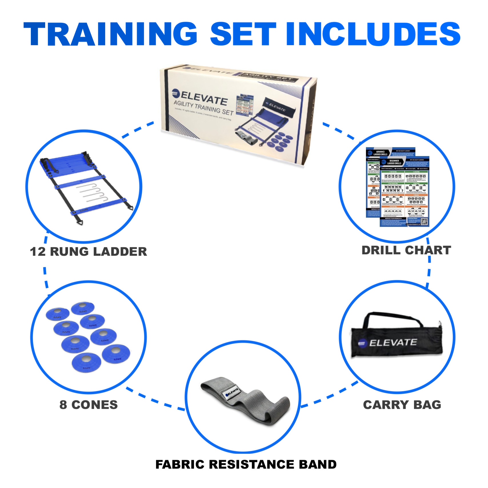 Agility Ladder + Agility Cones Training Set package includes ladder, 8 cones, custom carry bag, drill chart, Fabric resistance band ground hooks
